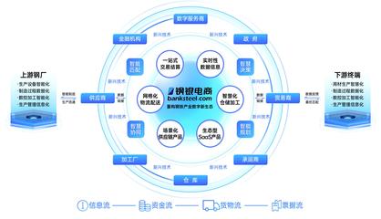 數(shù)智服務標桿 鋼銀電商入選《工賦新質(zhì)》案例集，引領工業(yè)互聯(lián)網(wǎng)數(shù)據(jù)服務創(chuàng)新